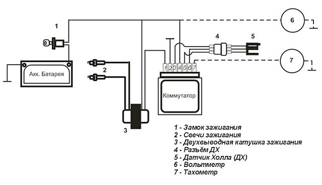 Электрооборудование мотоцикла ИЖ Юпитер 2, 3, 4, 5, схема и ремонт проводки Процесс восстановления